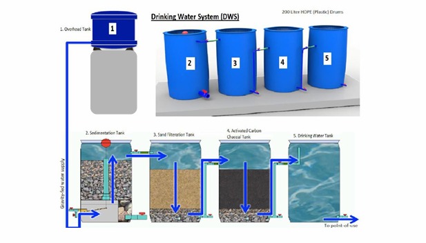 clean water